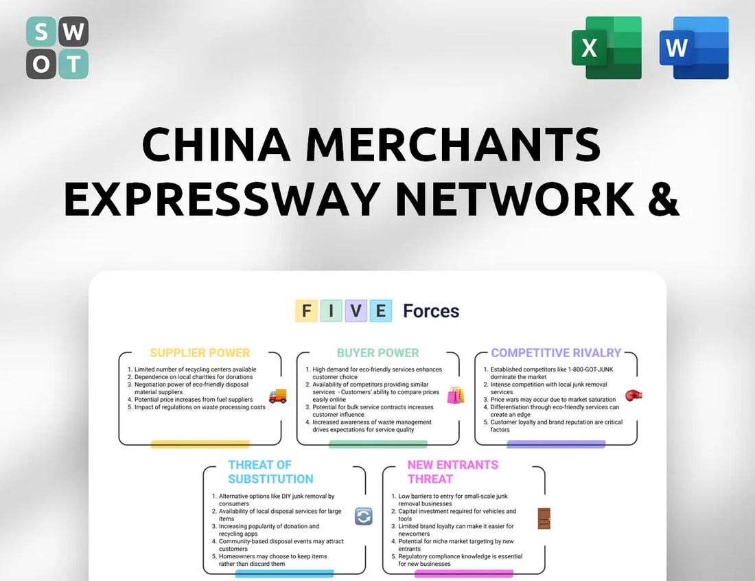 China Merchants Expressway Network & Technology Holdings Porter's Five Forces Analysis