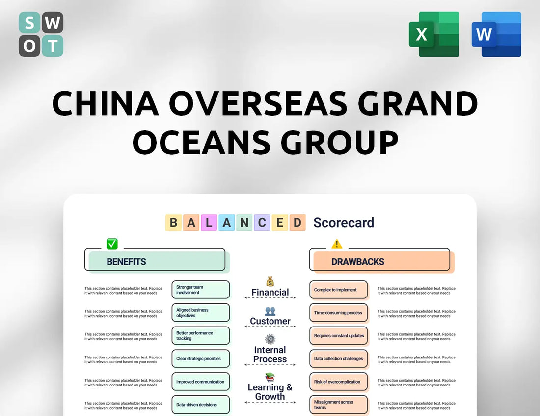 China Overseas Grand Oceans Group Balanced Scorecard