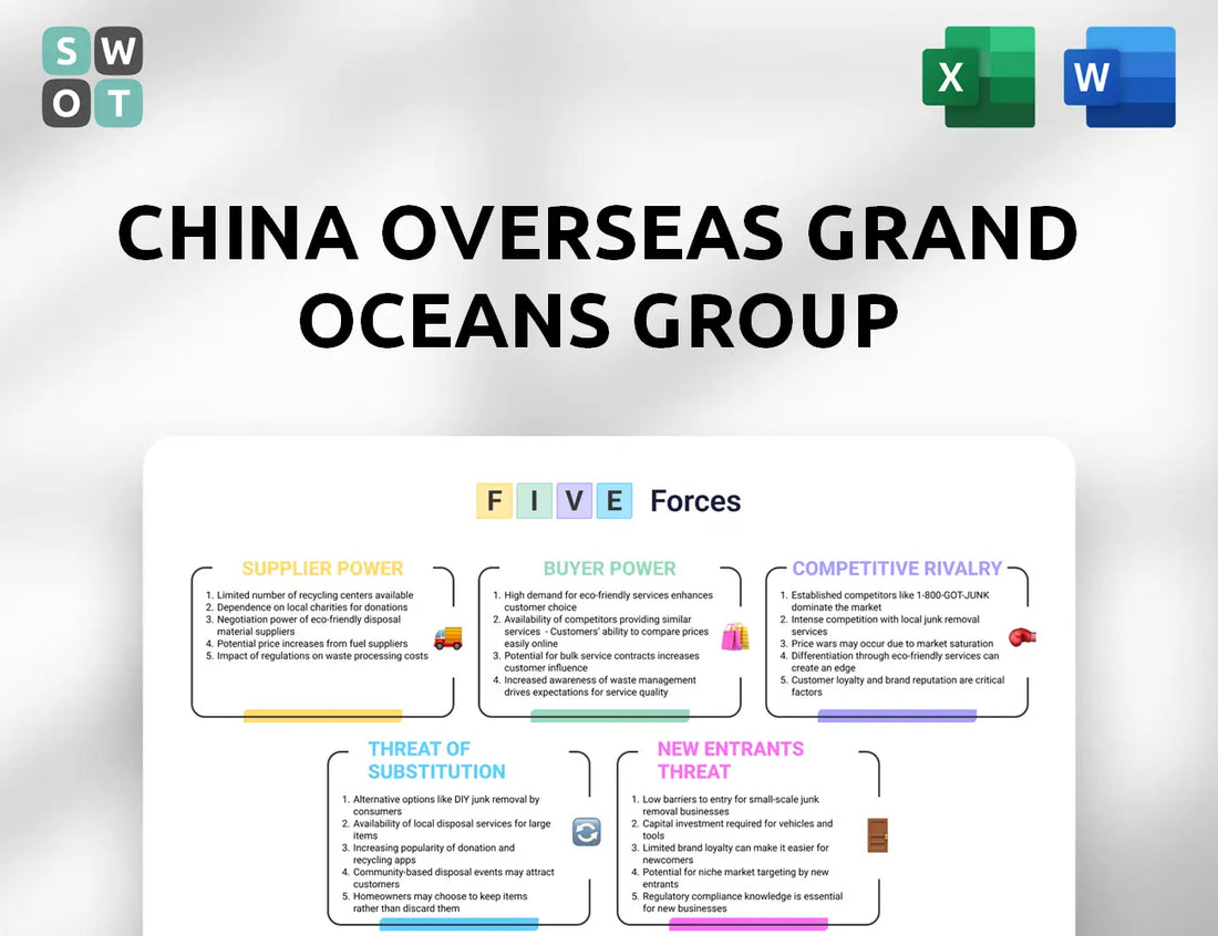 China Overseas Grand Oceans Group Porter's Five Forces Analysis