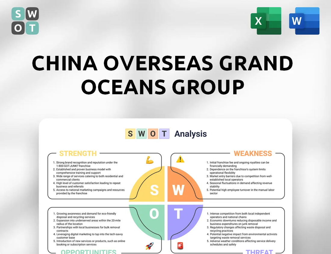 China Overseas Grand Oceans Group SWOT Analysis