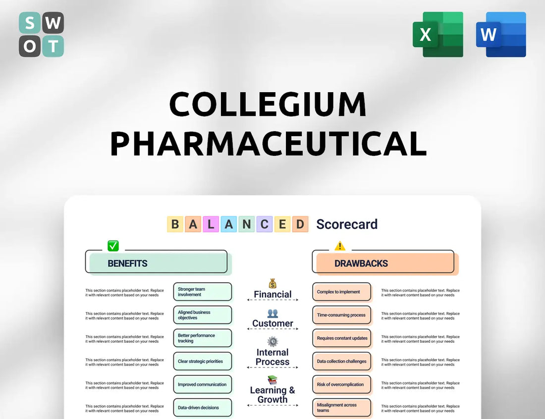Collegium Pharmaceutical Balanced Scorecard