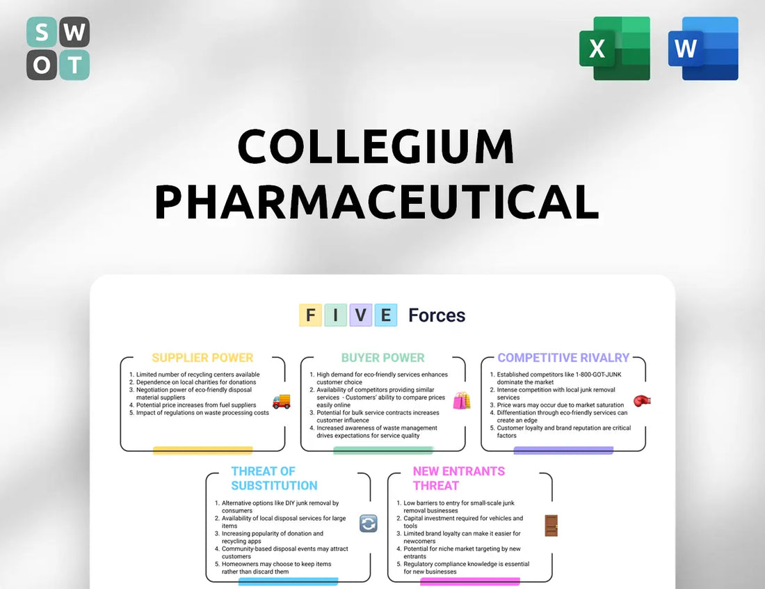 Collegium Pharmaceutical Porter's Five Forces Analysis