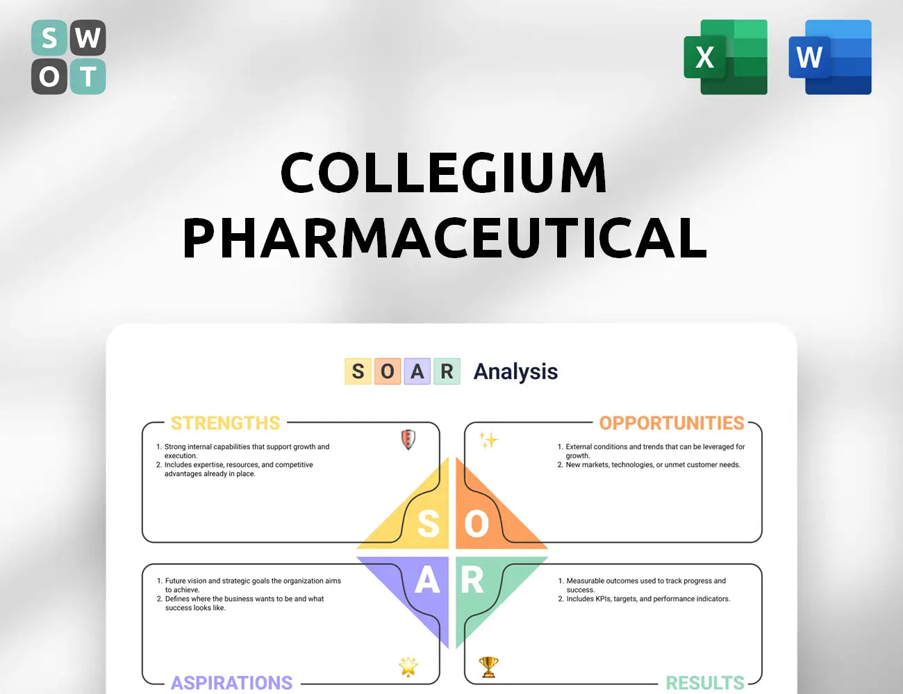 Collegium Pharmaceutical SOAR Analysis