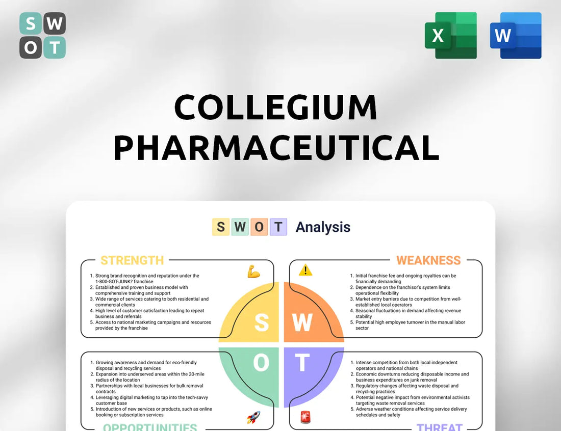 Collegium Pharmaceutical SWOT Analysis