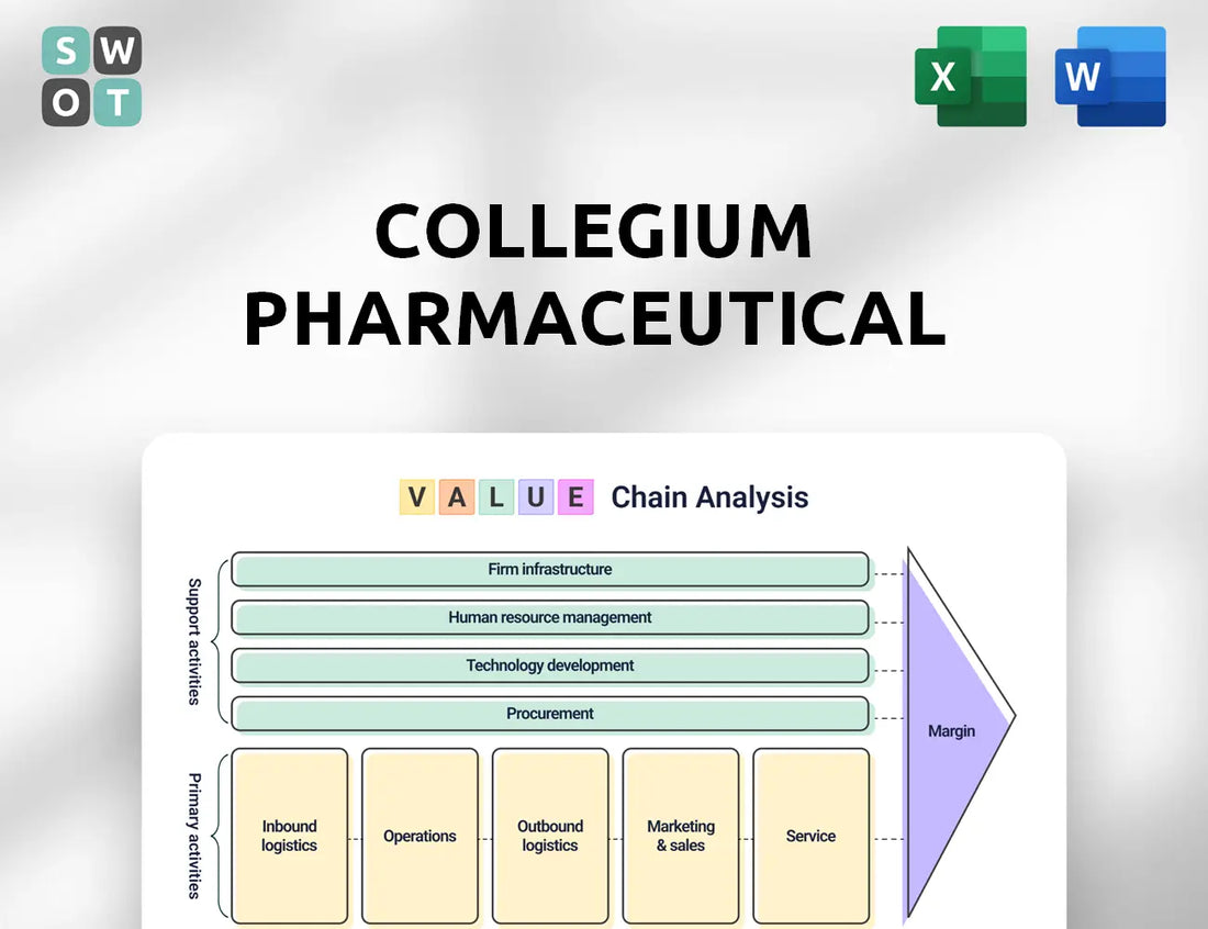 Collegium Pharmaceutical Value Chain Analysis