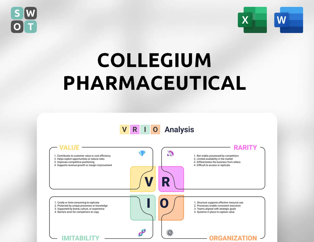 Collegium Pharmaceutical VRIO Analysis