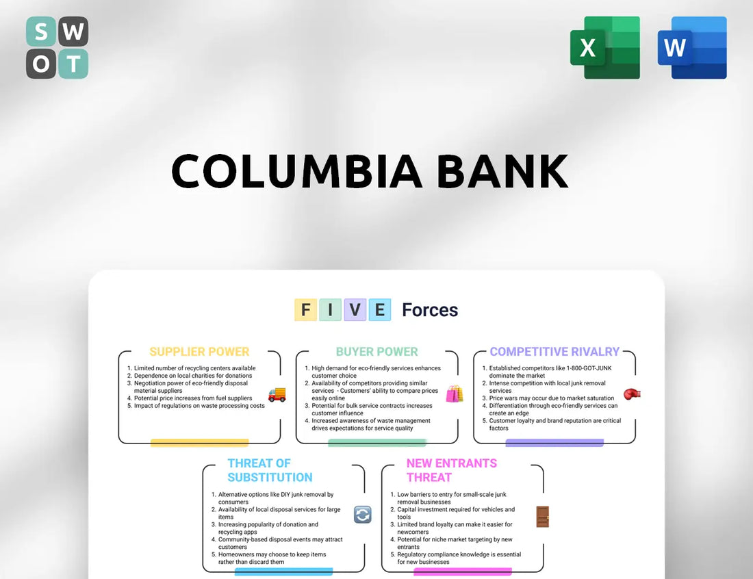 Columbia Bank Porter's Five Forces Analysis