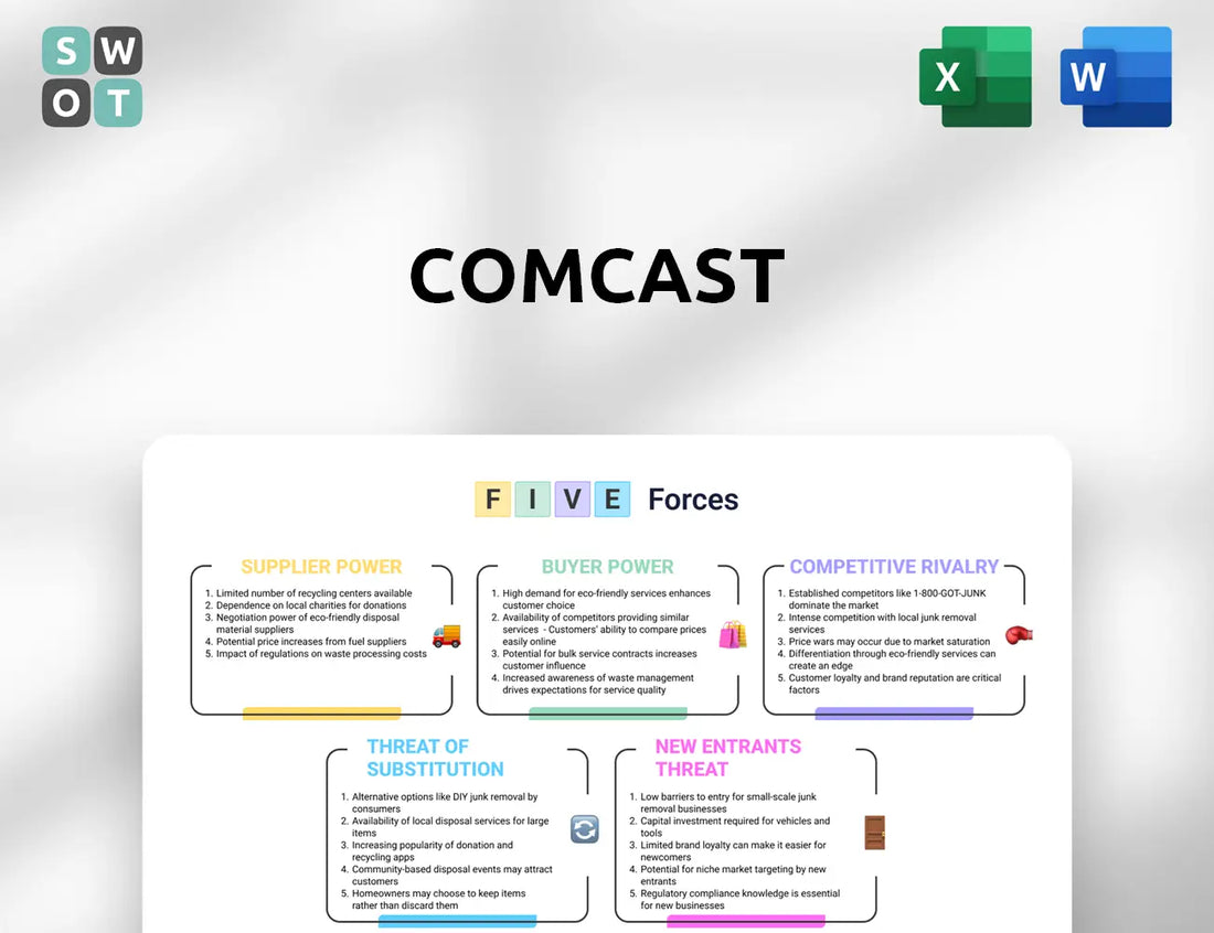 Comcast Porter's Five Forces Analysis