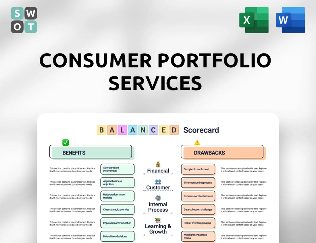 Consumer Portfolio Services Balanced Scorecard