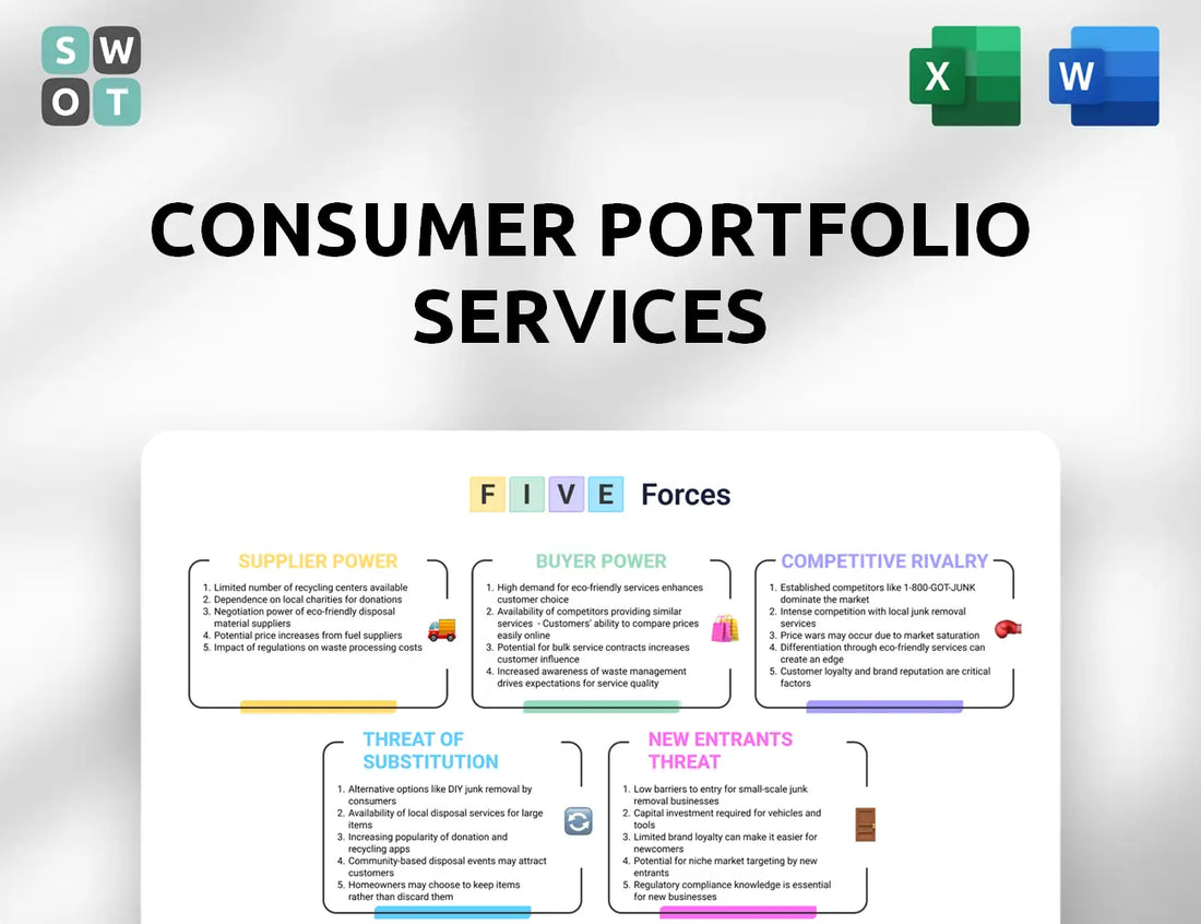 Consumer Portfolio Services Porter's Five Forces Analysis