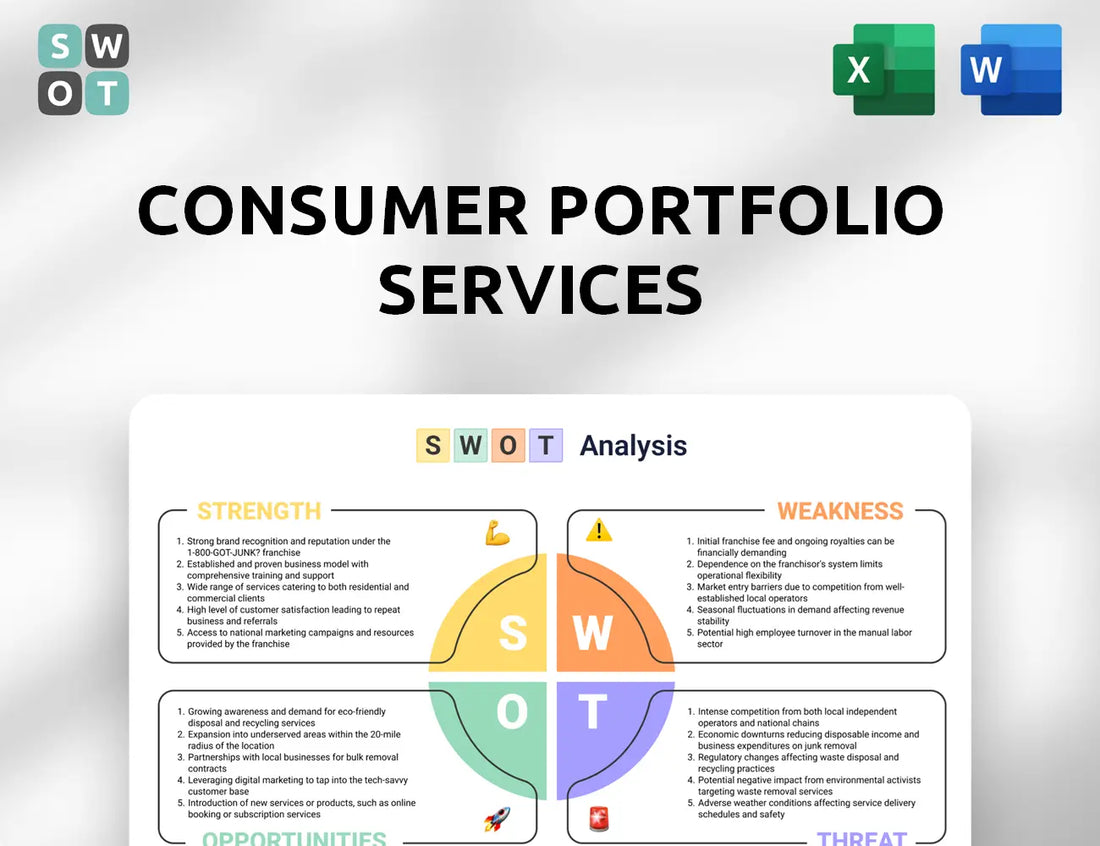 Consumer Portfolio Services SWOT Analysis