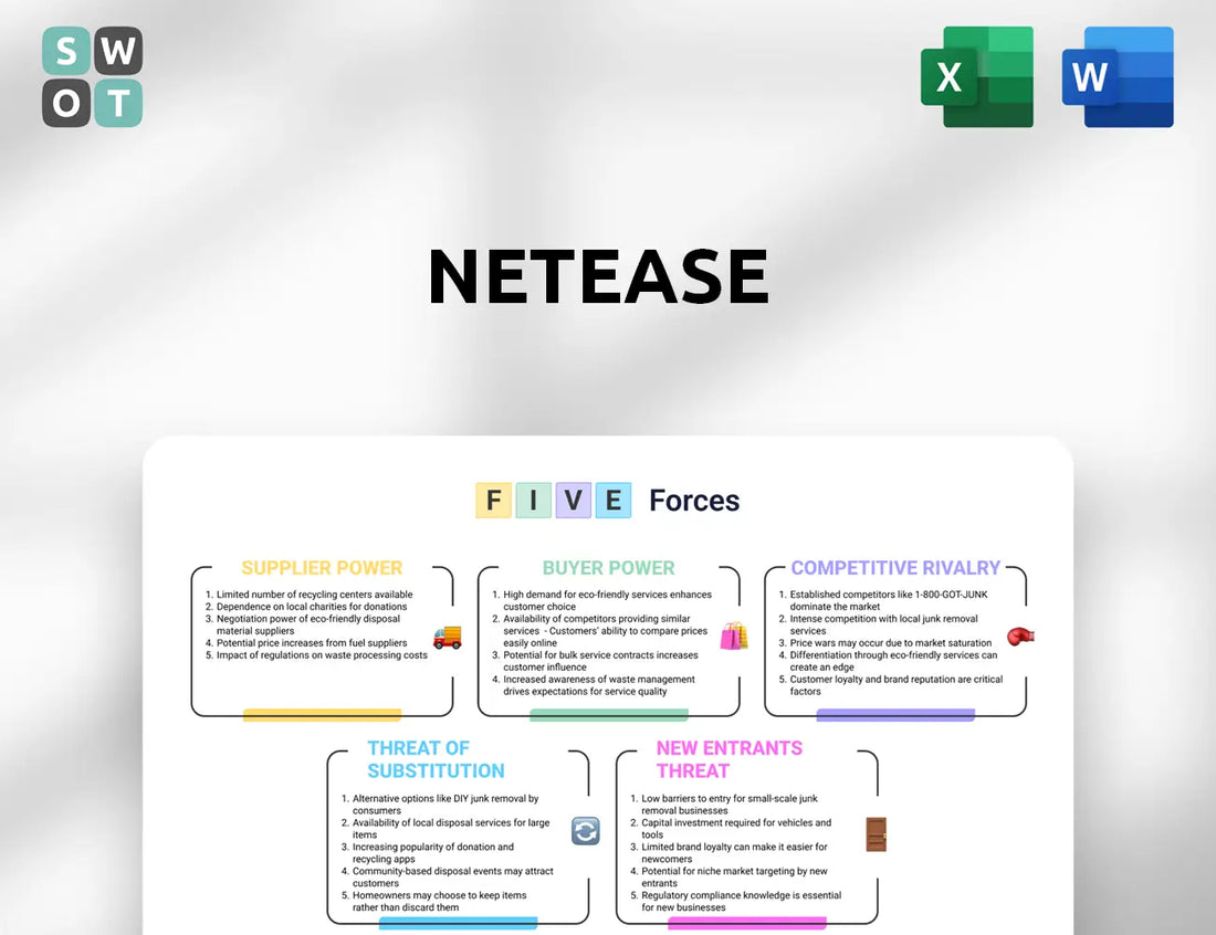NetEase Porter's Five Forces Analysis