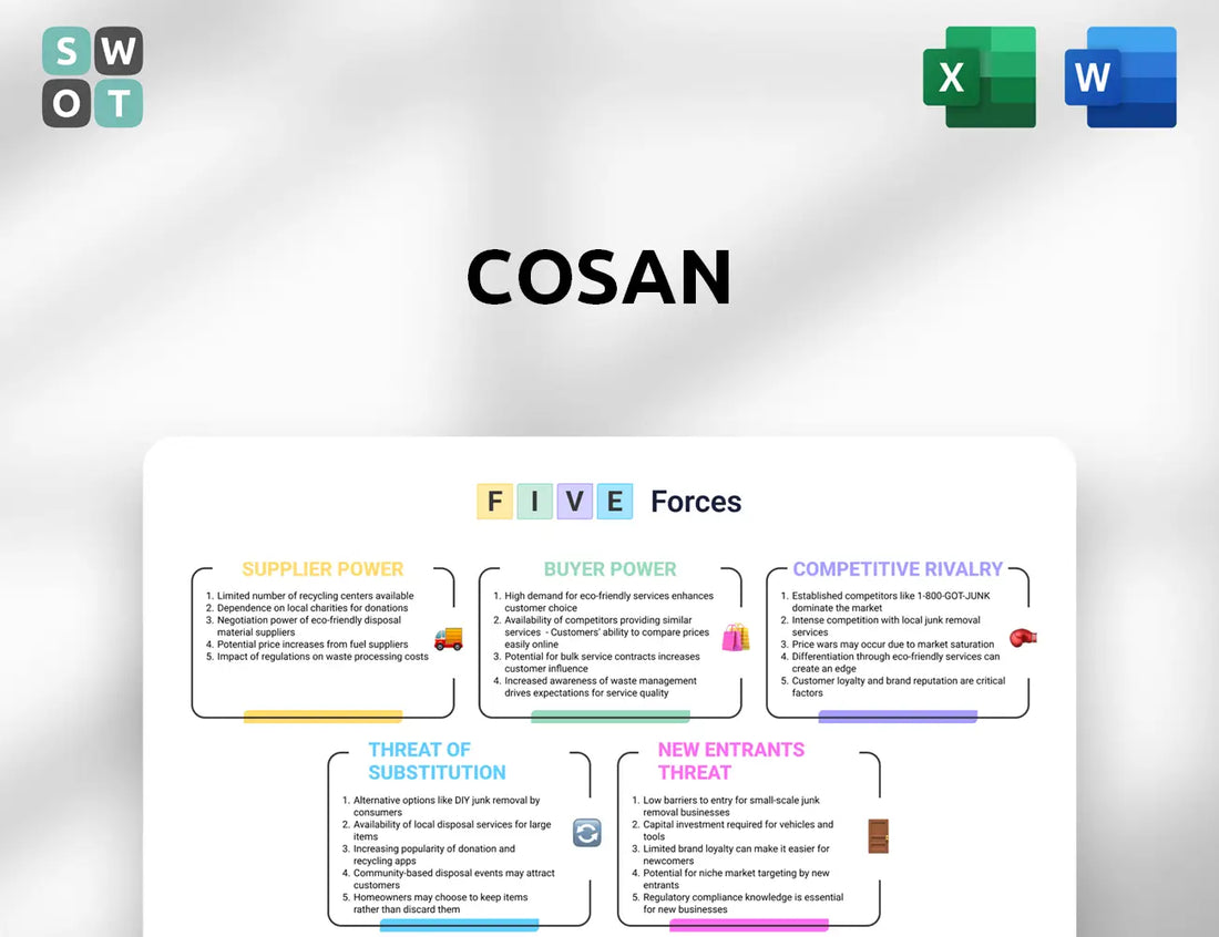 Cosan Porter's Five Forces Analysis
