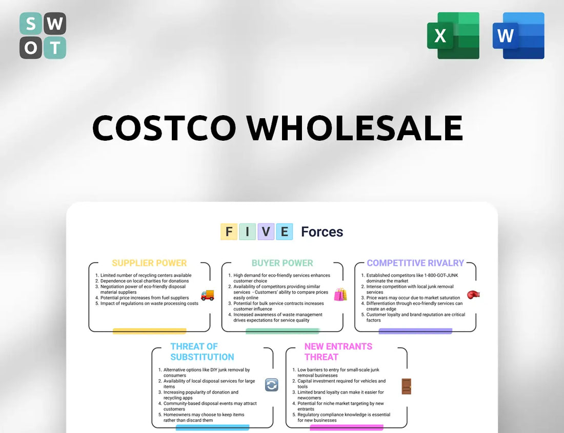 Costco Wholesale Porter's Five Forces Analysis