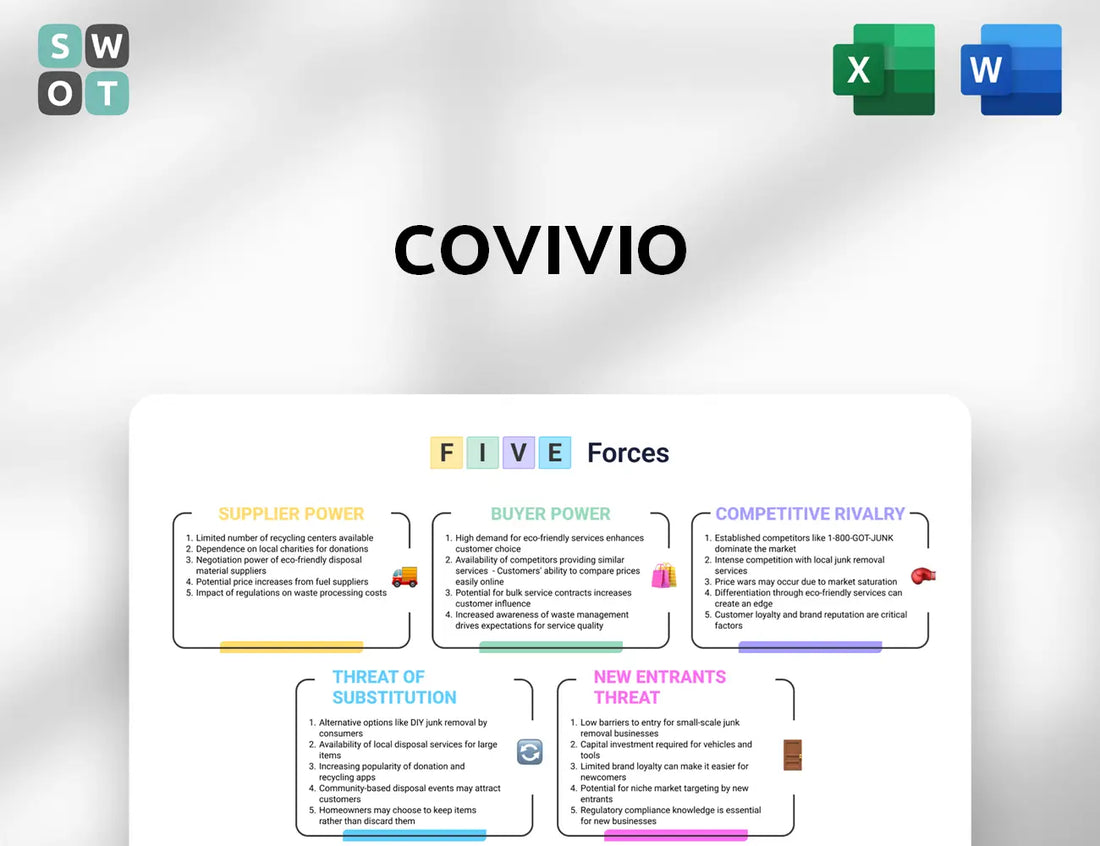 Covivio Porter's Five Forces Analysis