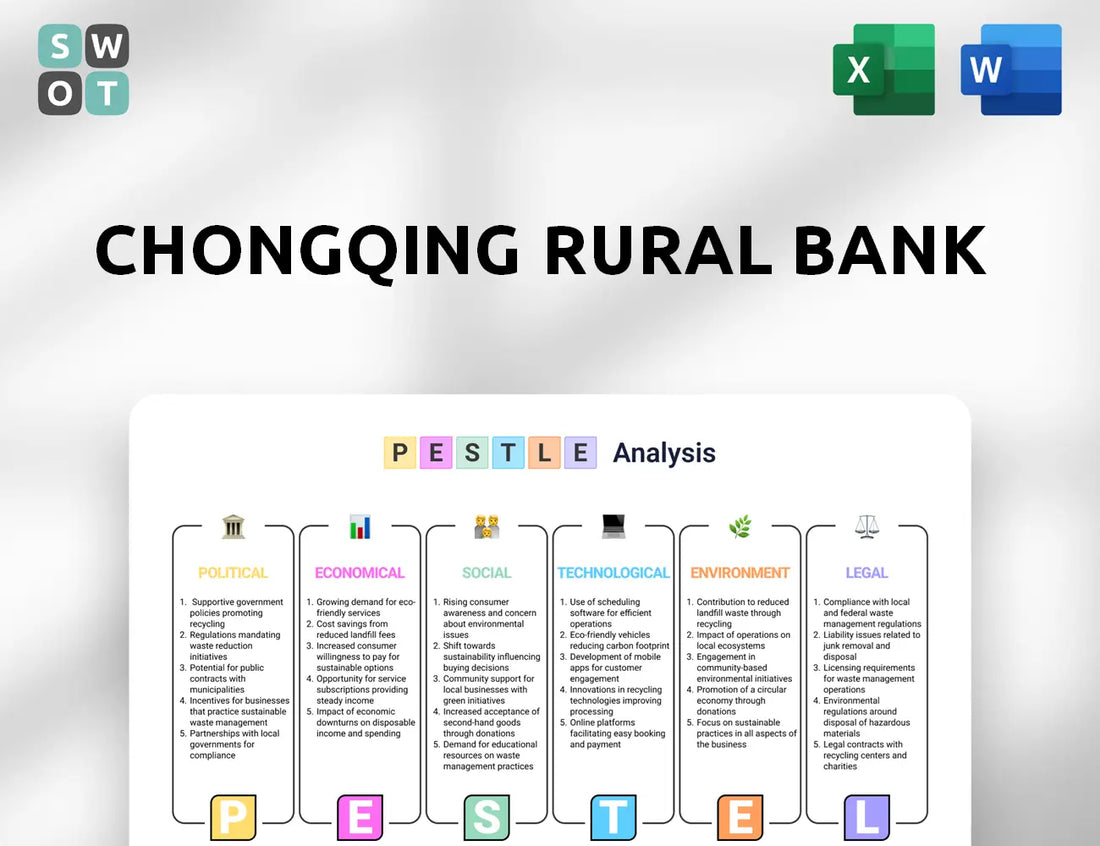Chongqing Rural Bank PESTLE Analysis