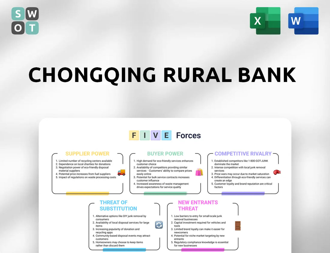 Chongqing Rural Bank Porter's Five Forces Analysis