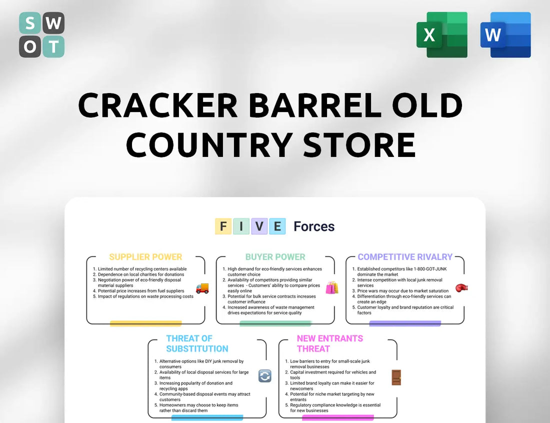 Cracker Barrel Old Country Store Porter's Five Forces Analysis