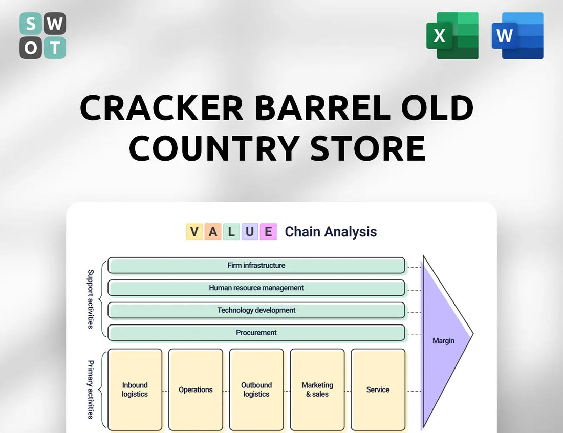 Cracker Barrel Old Country Store Value Chain Analysis