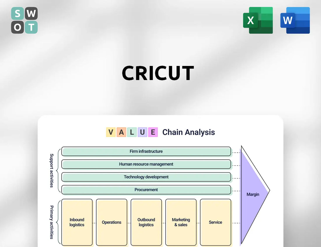 Cricut Value Chain Analysis
