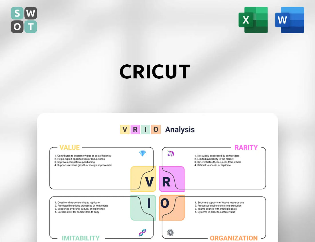 Cricut VRIO Analysis