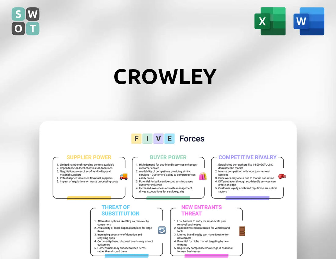 Crowley Porter's Five Forces Analysis