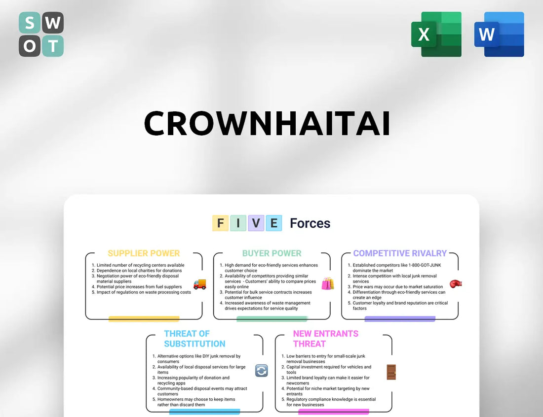 CROWNHAITAI Porter's Five Forces Analysis