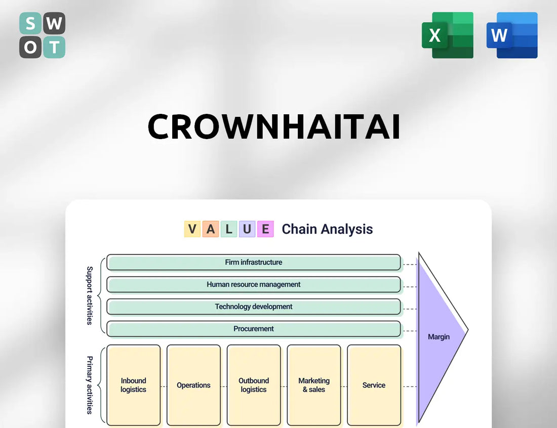 CROWNHAITAI Value Chain Analysis