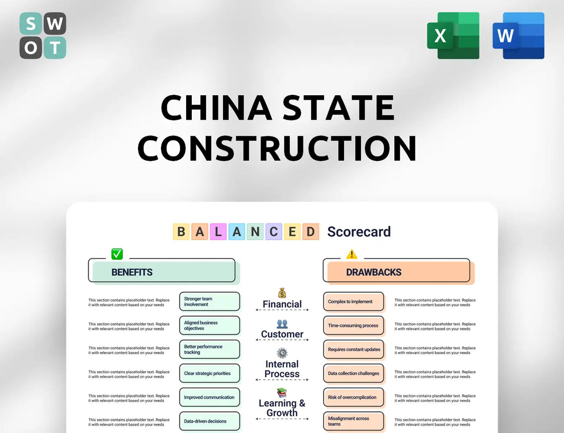 China State Construction International Holdings Balanced Scorecard