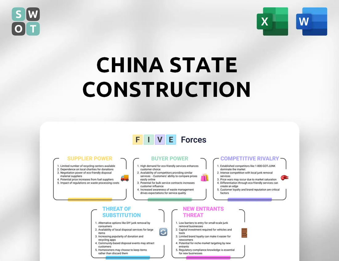 China State Construction International Holdings Porter's Five Forces Analysis