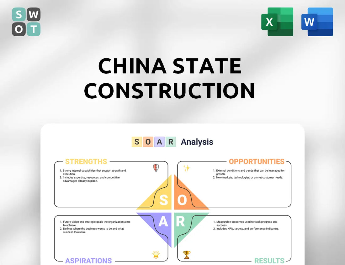 China State Construction International Holdings SOAR Analysis