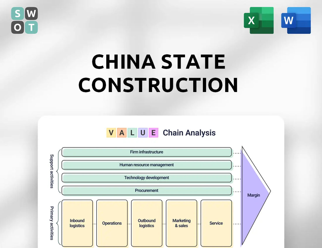 China State Construction International Holdings Value Chain Analysis
