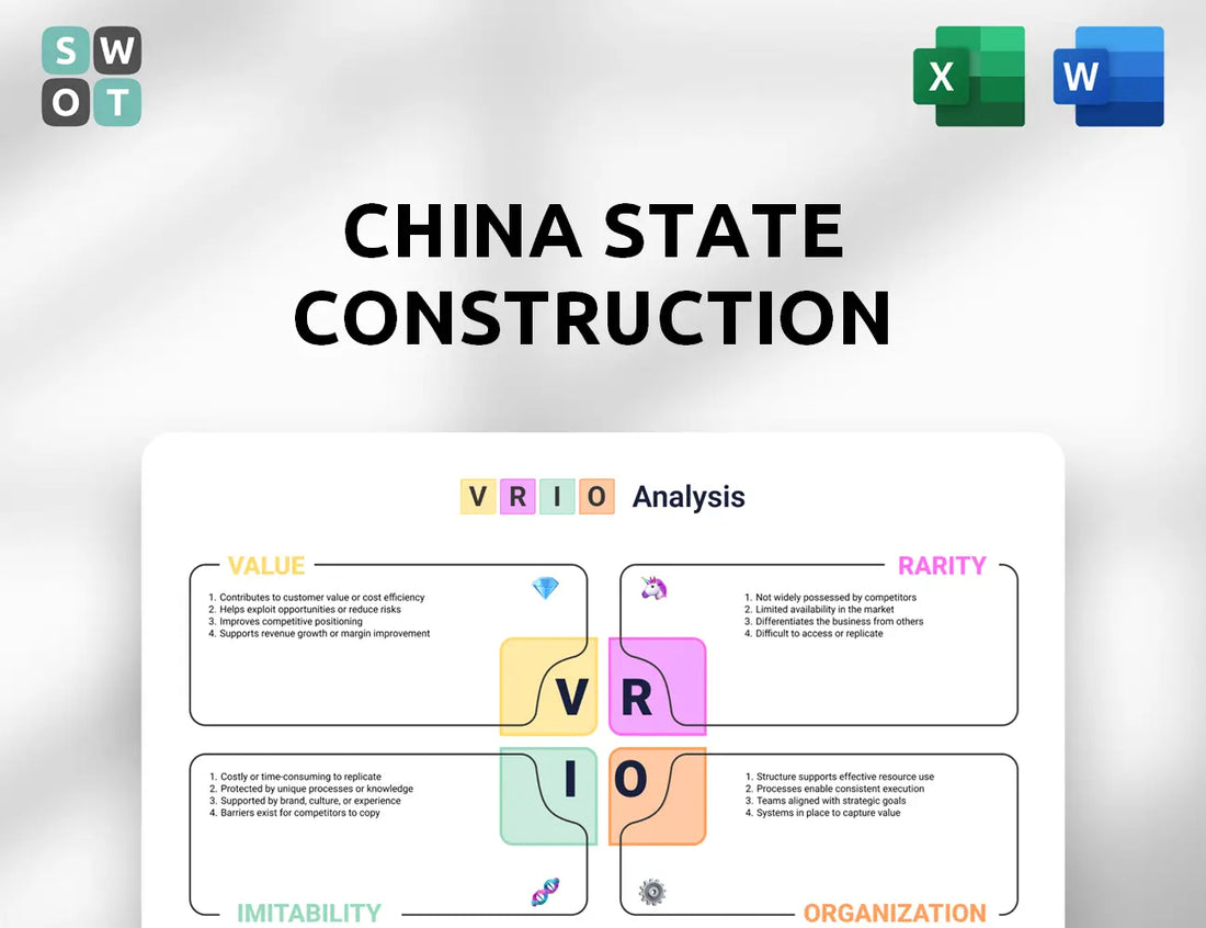 China State Construction International Holdings VRIO Analysis