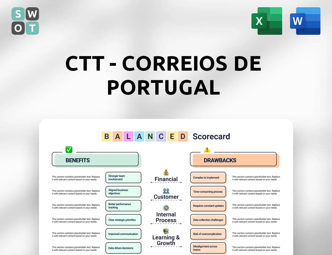 CTT - Correios De Portugal Balanced Scorecard