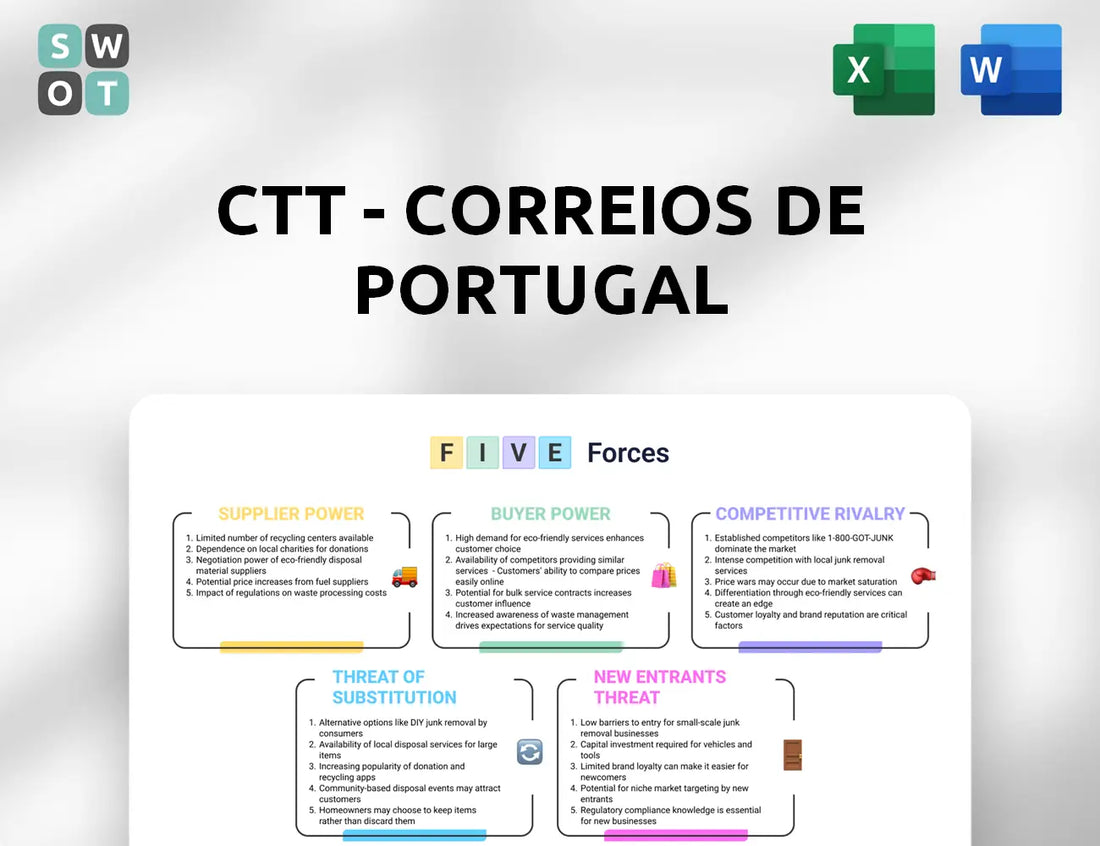 CTT - Correios De Portugal Porter's Five Forces Analysis