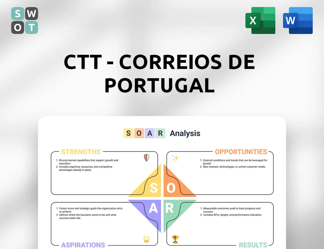 CTT - Correios De Portugal SOAR Analysis
