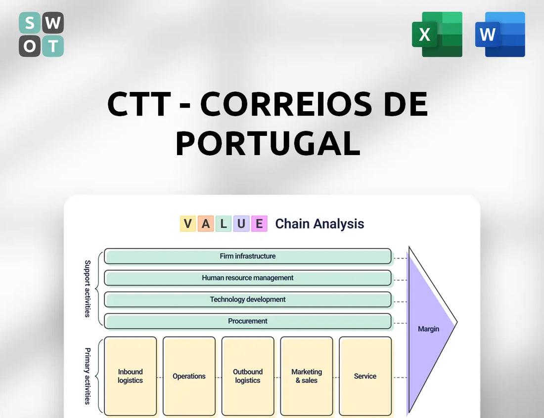 CTT - Correios De Portugal Value Chain Analysis