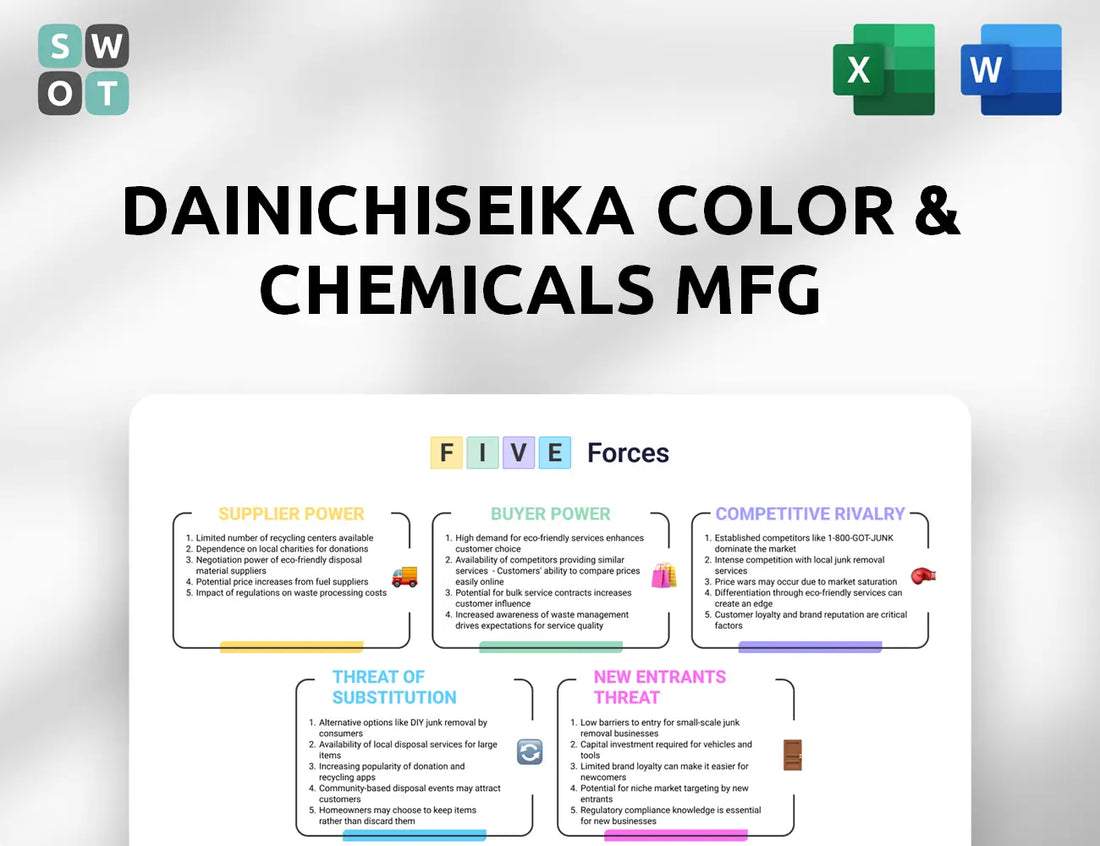 Dainichiseika Color & Chemicals Mfg Porter's Five Forces Analysis