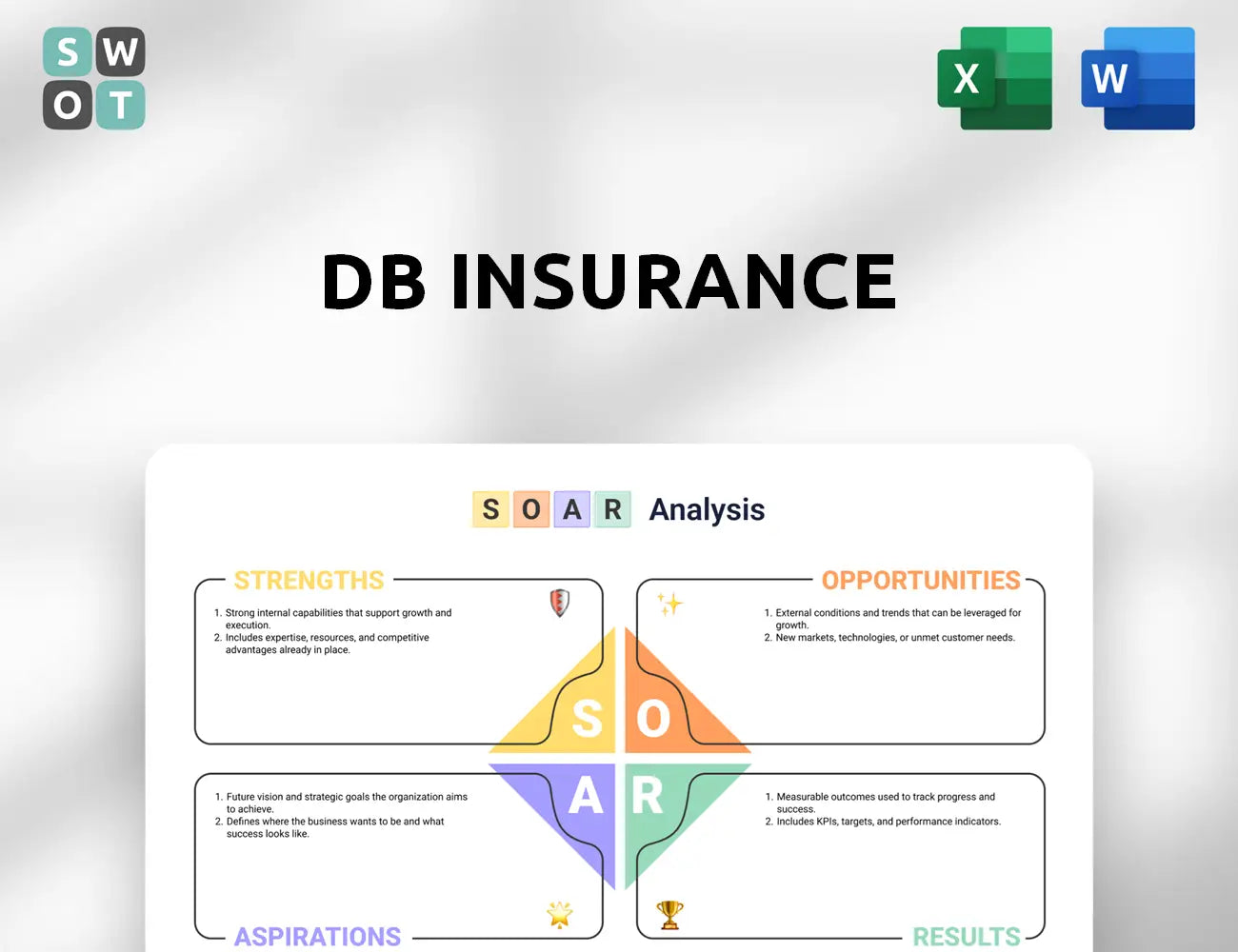 Db Insurance SOAR Analysis