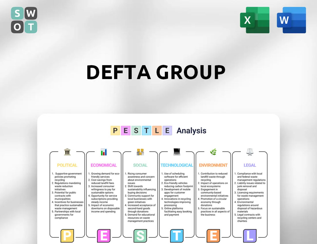 Defta Group PESTLE Analysis