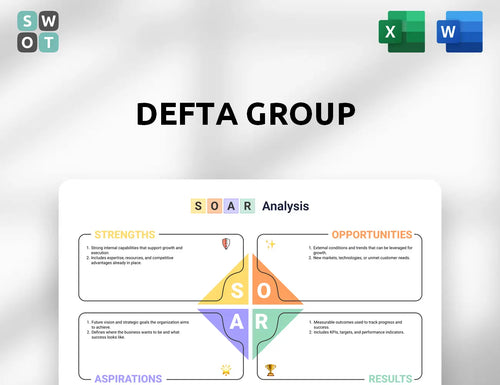 Defta Group SOAR Analysis