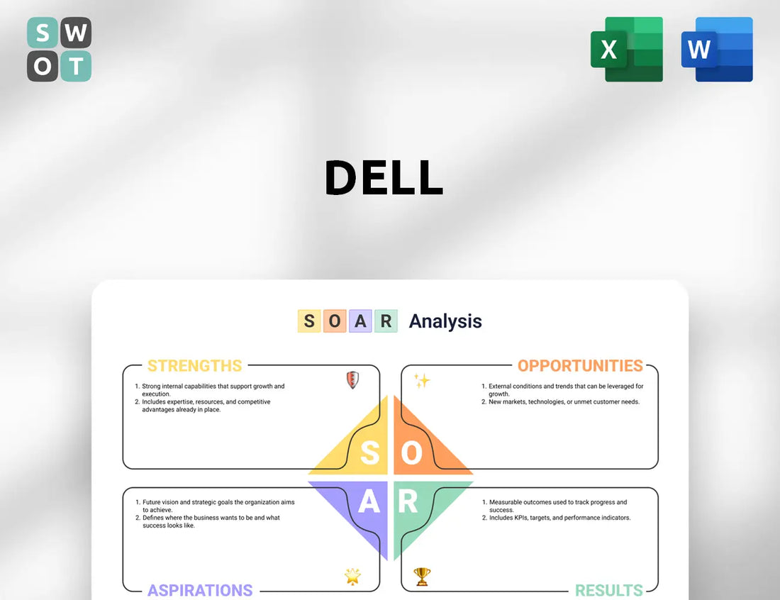 Dell SOAR Analysis