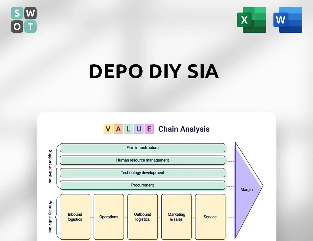 DEPO DIY SIA Value Chain Analysis