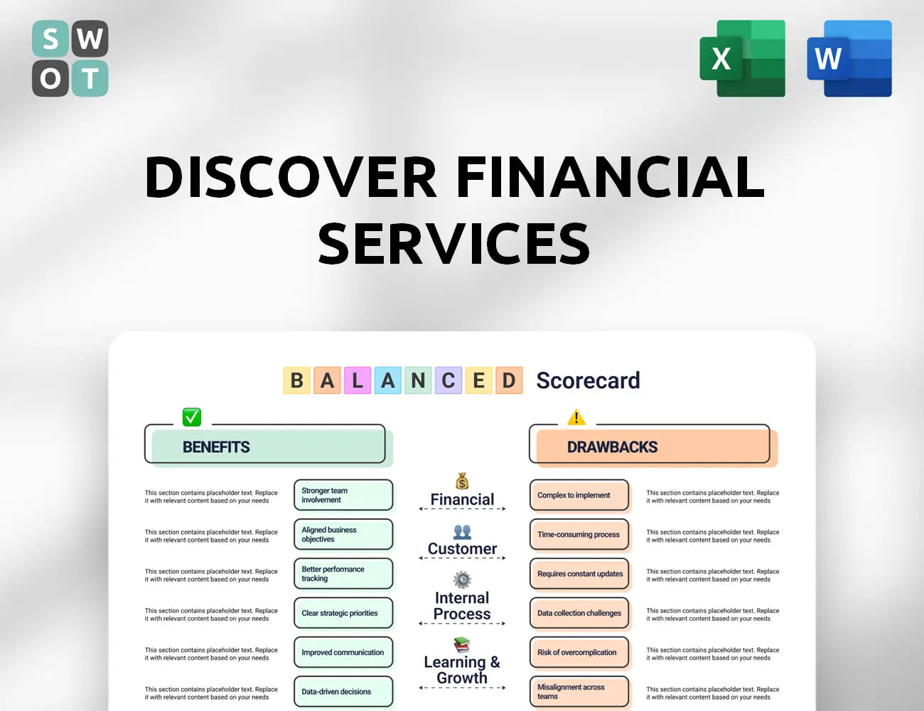 Discover Financial Services Balanced Scorecard