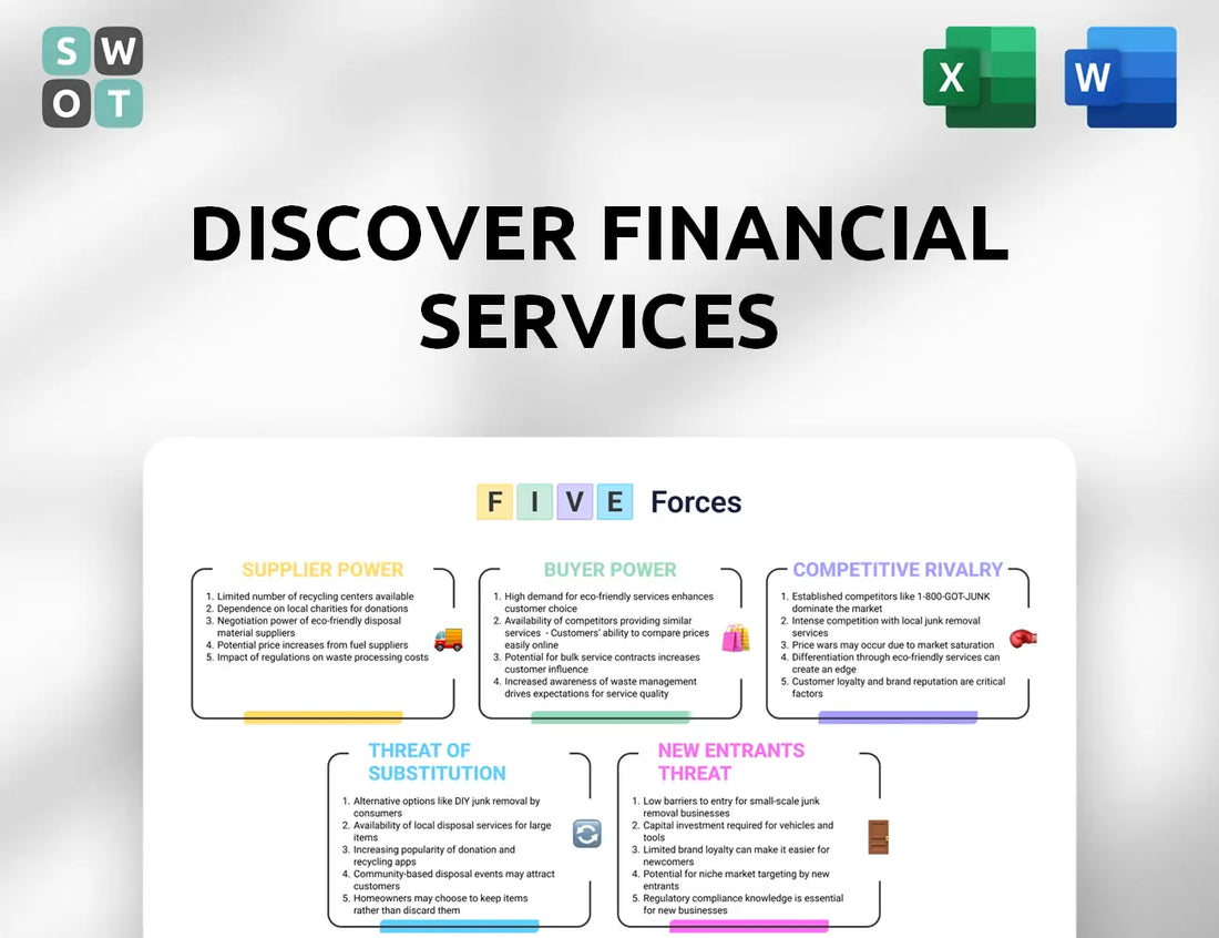 Discover Financial Services Porter's Five Forces Analysis