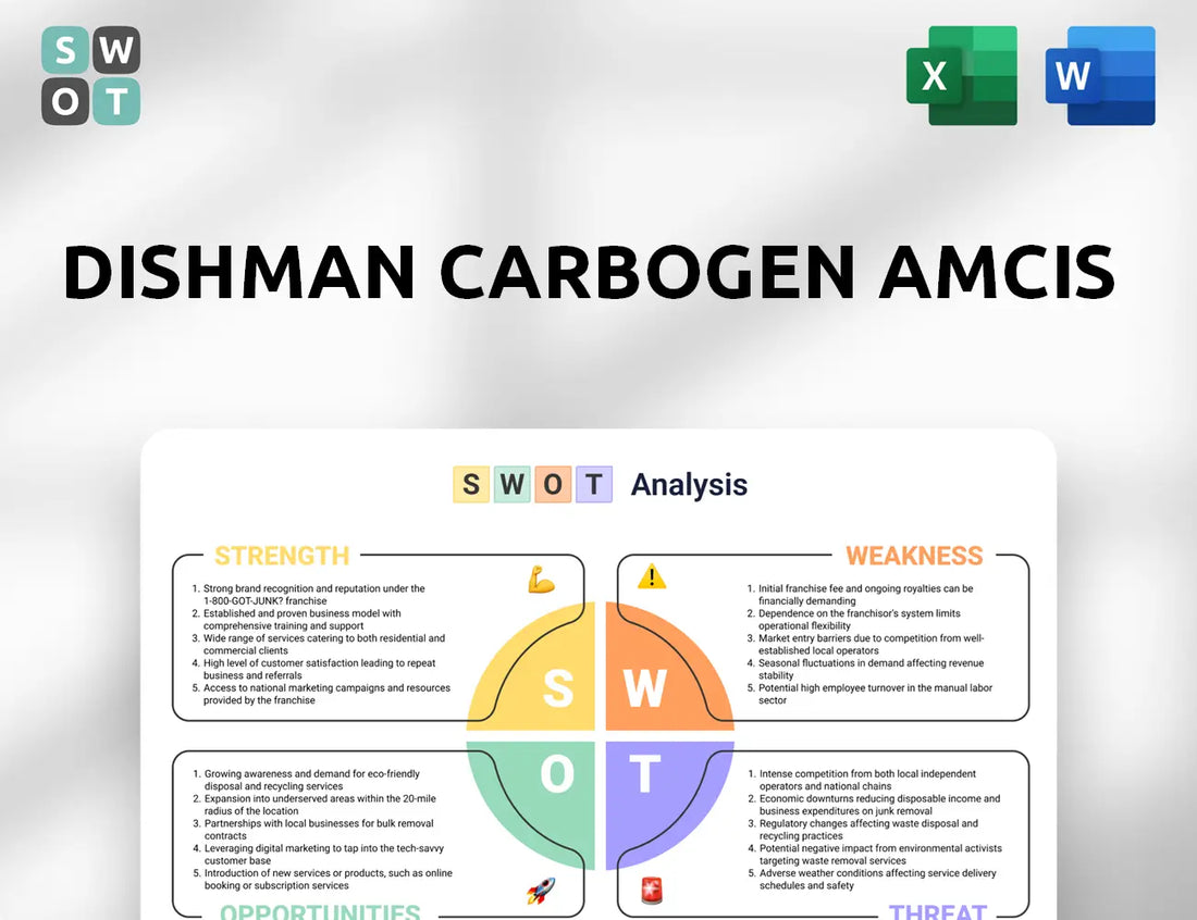 Dishman Carbogen Amcis SWOT Analysis