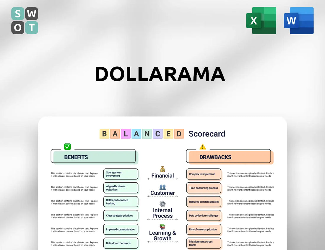 Dollarama Balanced Scorecard