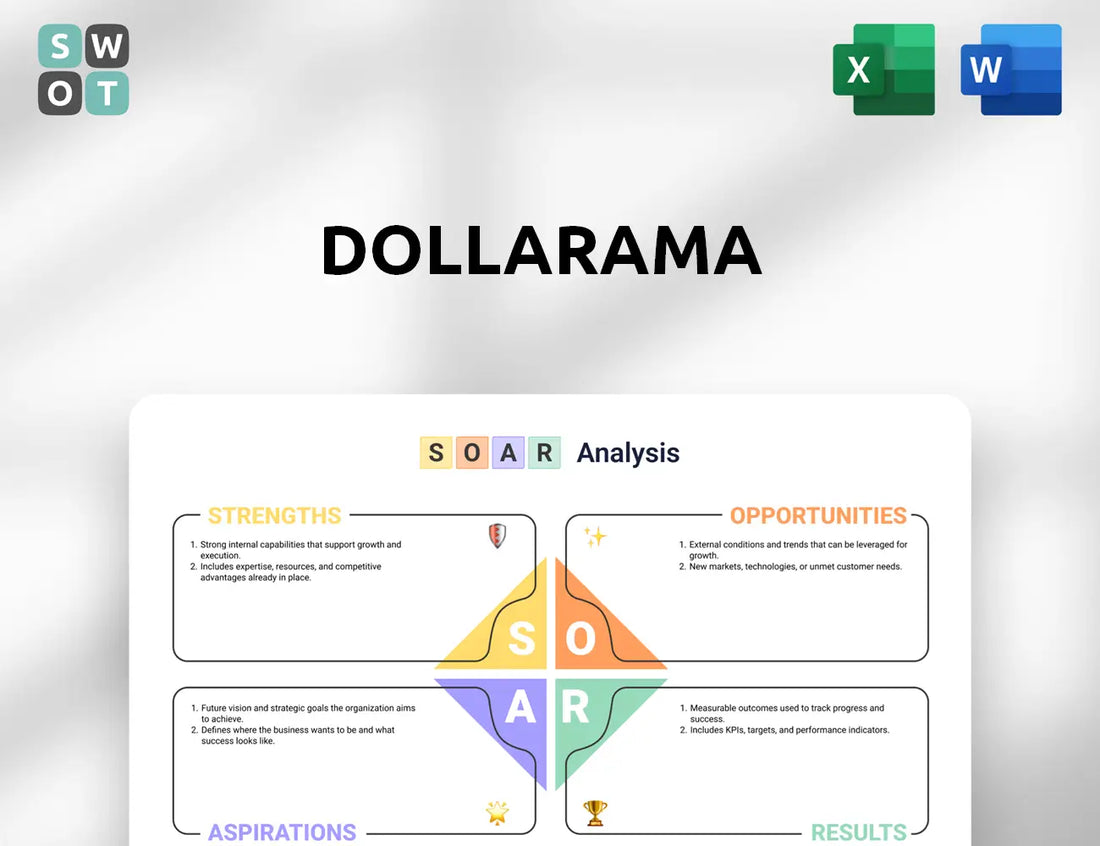 Dollarama SOAR Analysis