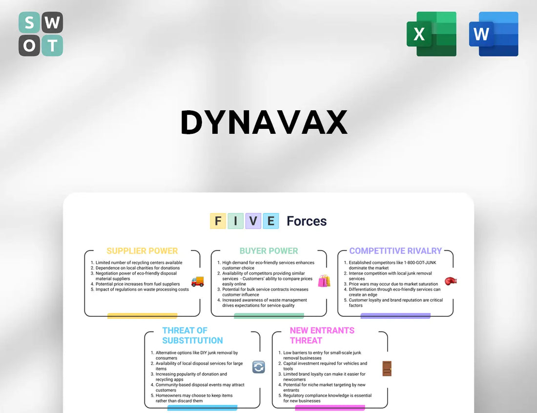Dynavax Porter's Five Forces Analysis