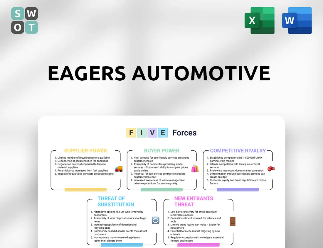 Eagers Automotive Porter's Five Forces Analysis